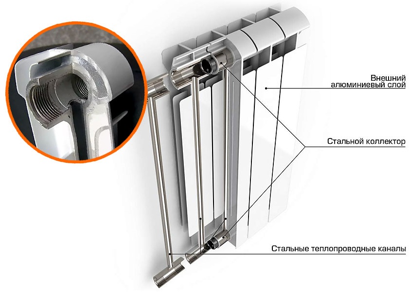 Биметаллический радиатор в разрезе
